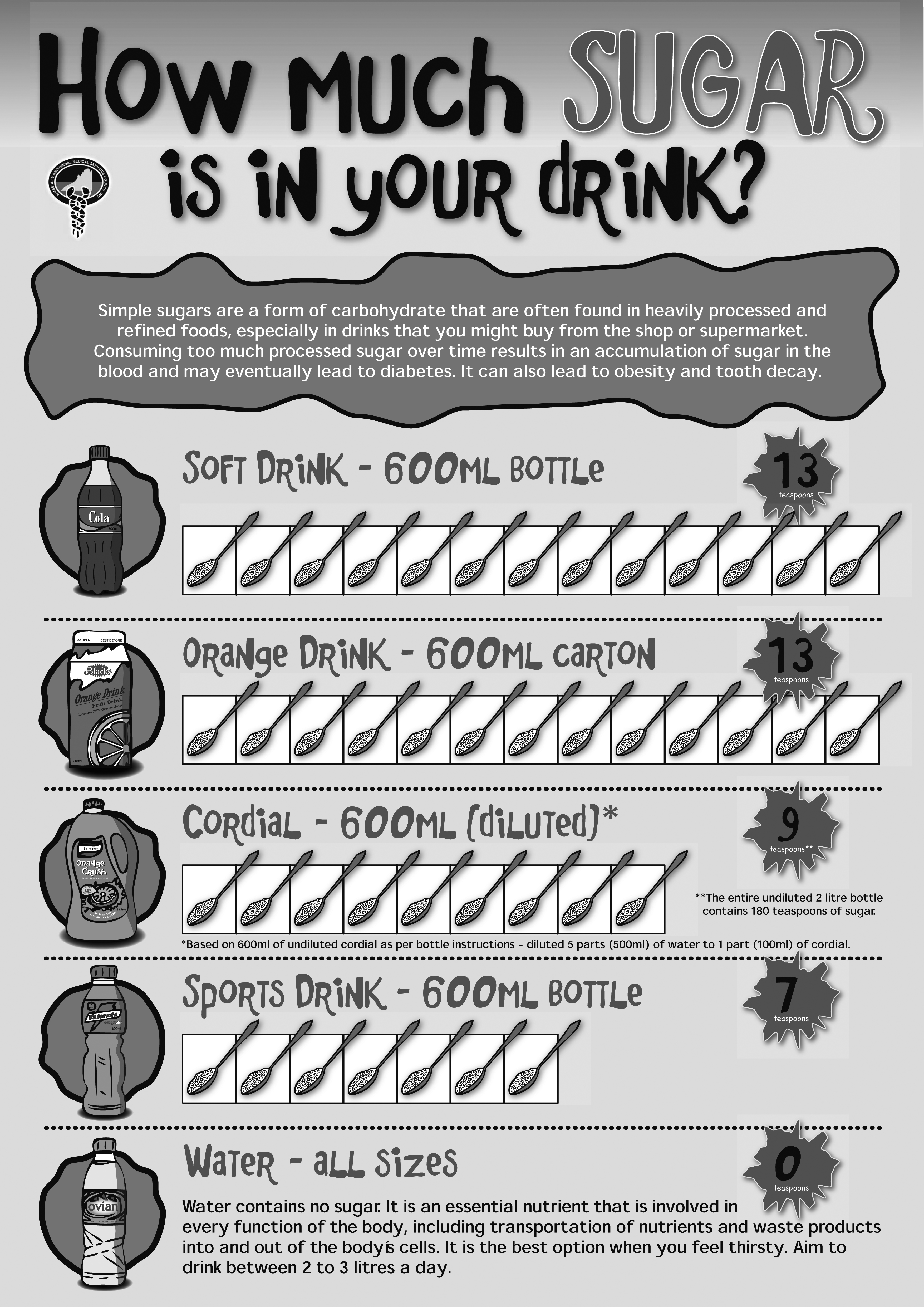 How much sugar is in your drink? How much sugar is in your drink?